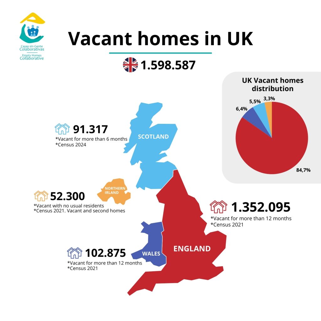 Vacant homes in UK